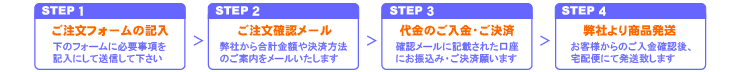 ご注文の流れ